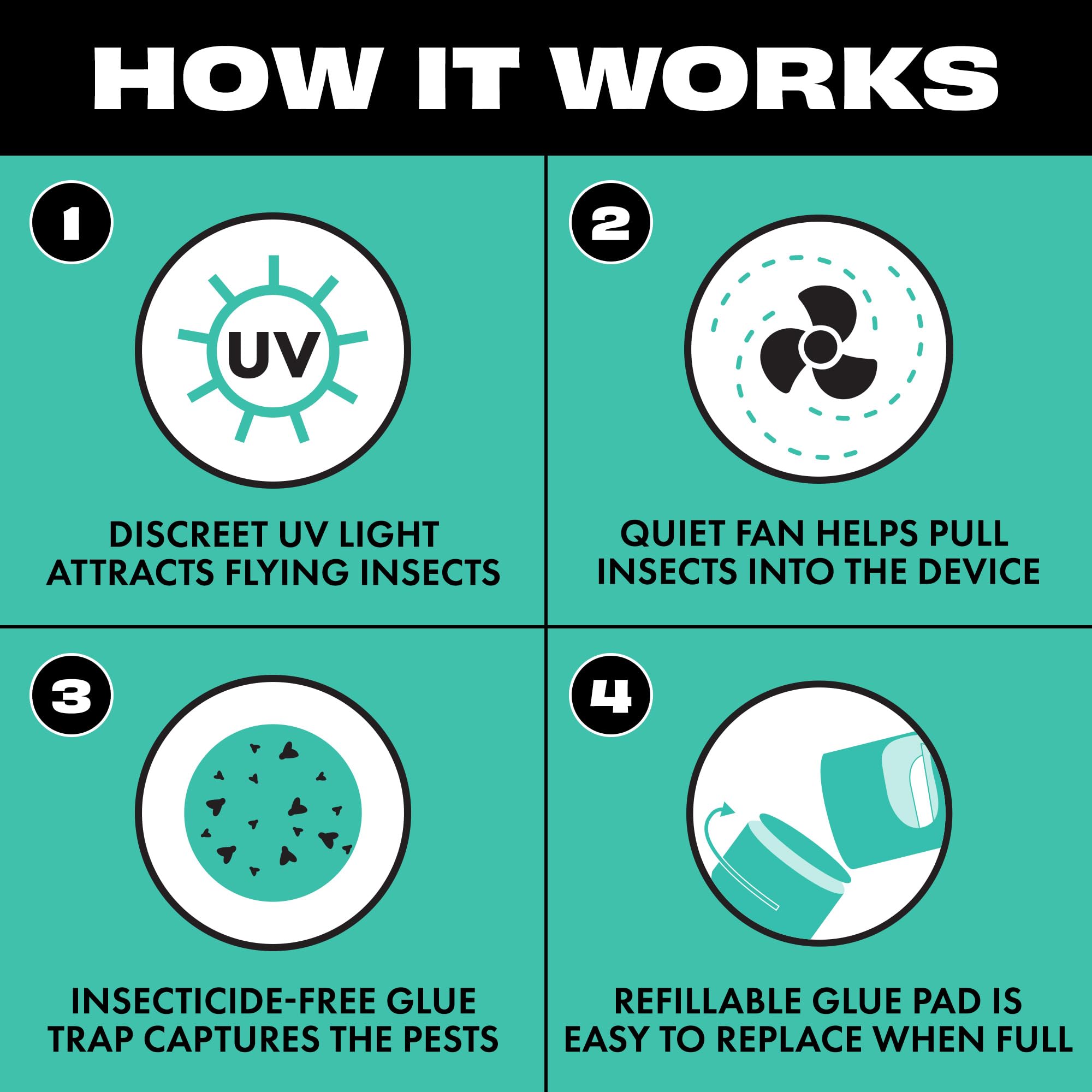 STEM Flying Insect Fan Trap for Indoor Bug Control, Attracts Mosquitoes, Fruit Flies, and House Flies, Plug-in Fan with UV Light, Starter Kit Includes 1 Device and 5 Glue Traps - Image 8